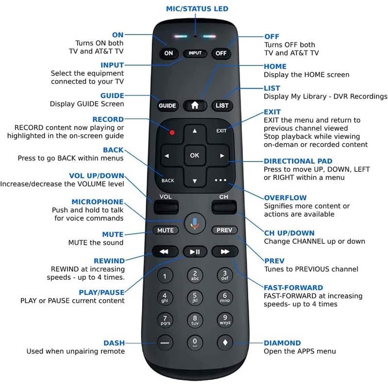NTQinParts Replacement Remote Control Controller for DIRECTV Gemini Air 1