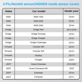 mangoal Dashcam Power Adapter Custom for Chrysler 3-Pin (Model C) for RAM Dodge Jeep and etc,Hide The Wires, Connect Rainfall Sensor (Hidden)