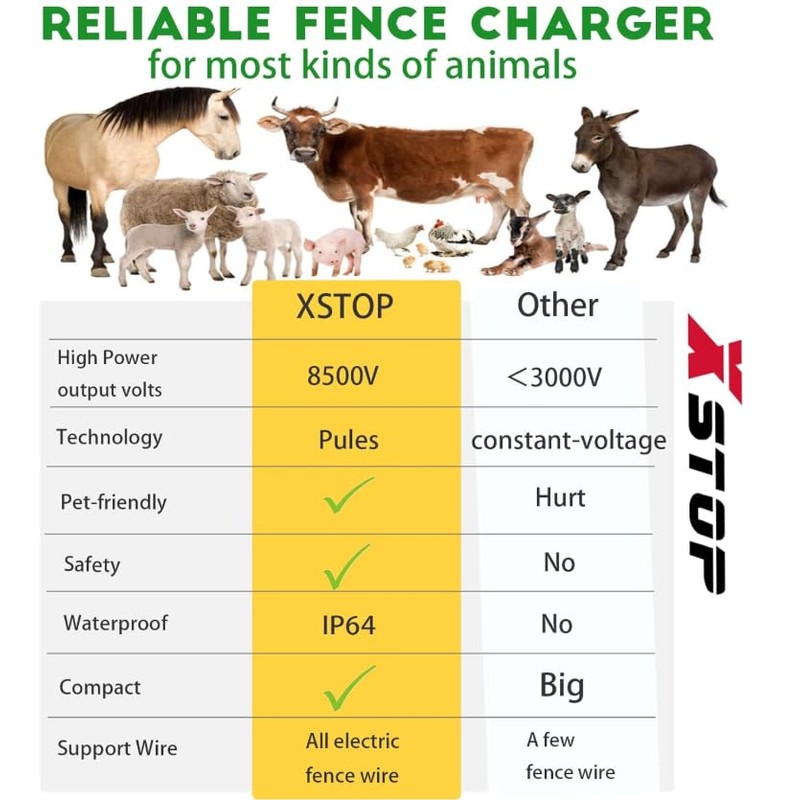 Electric Fence Energizer Full Set XSTOP EL100HSET for Horses and