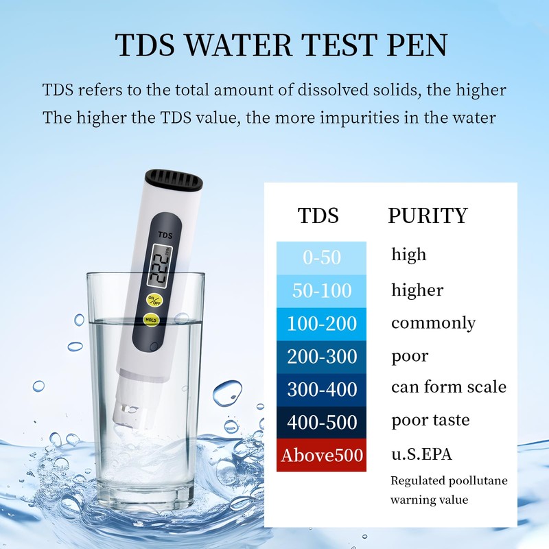 Joyan Water Tester and TDS Meter - Professional Water Quality