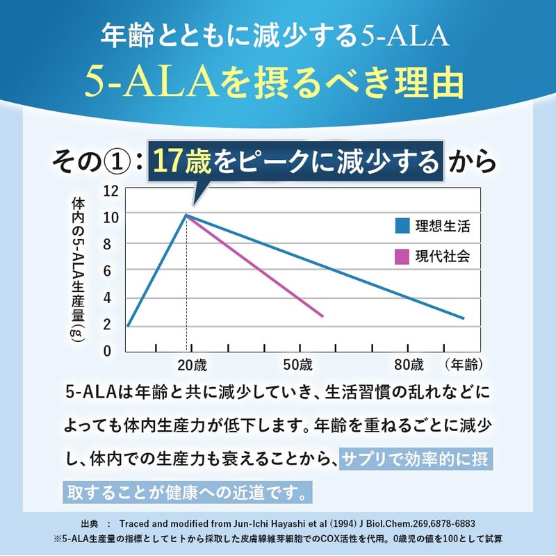 Martble 5-ALA ボトル1本 60日分 アミノ酸 サプリメント キヤンファーマ製品 正規品