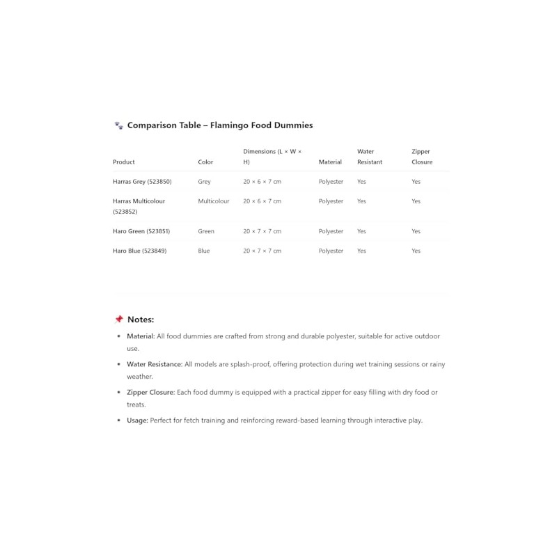 Flamingo HARO Feeding Dummy - Blue | Perfect for Fetch