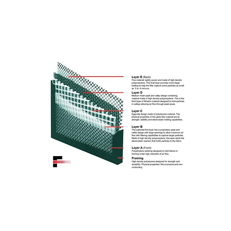 A+2000 Washable Electrostatic Permanent Custom Air Filter - 24" x