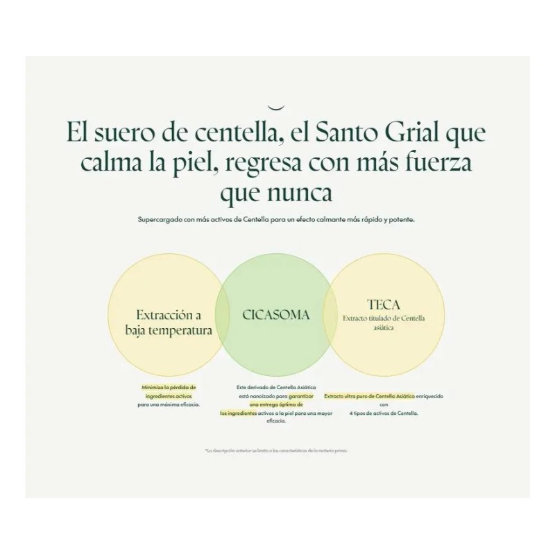 Purito Wonder Releaf Centella Serum Unscented 60ml Sensible Todo Tipo