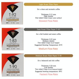 CAFEC Coffee Paper Filter by Flow Rate | Medium Flow Rate | CUP4 Dark Roast Coffee Filter for Pour Over | Natural White | Made in Japan | CUP 4 | V60 02 | 400 Count | 10 Packs of 40 Sheets| DC4-40W