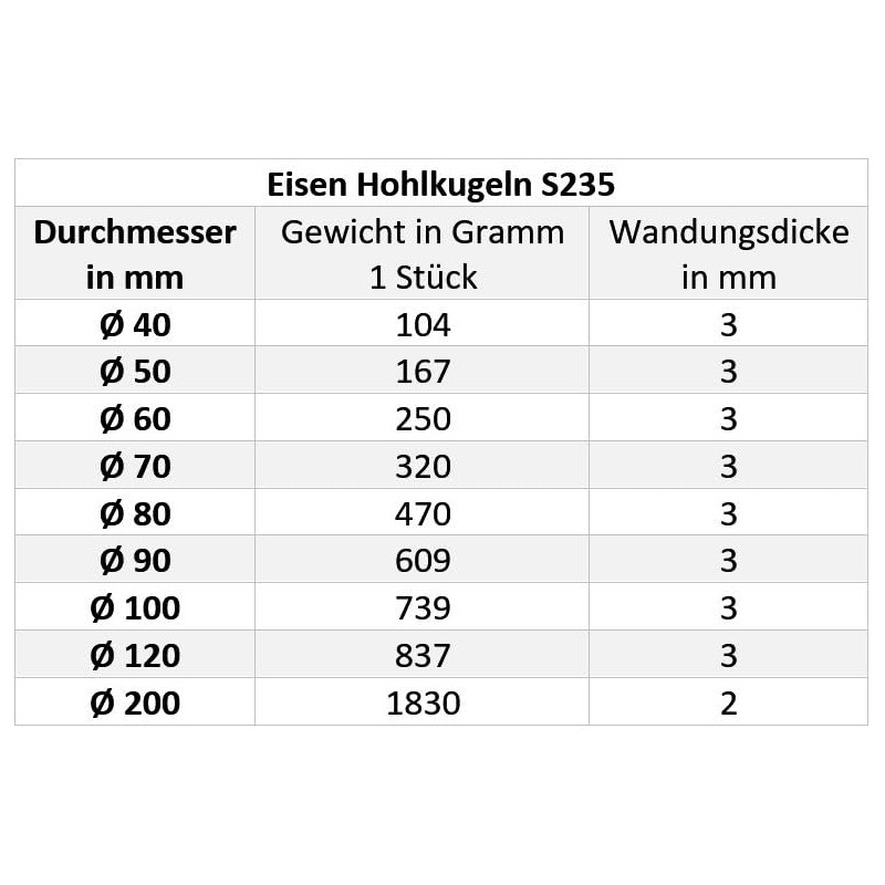 UHRIG Iron Hollow Ball, Hollow Steel Ball Ø 80 mm,