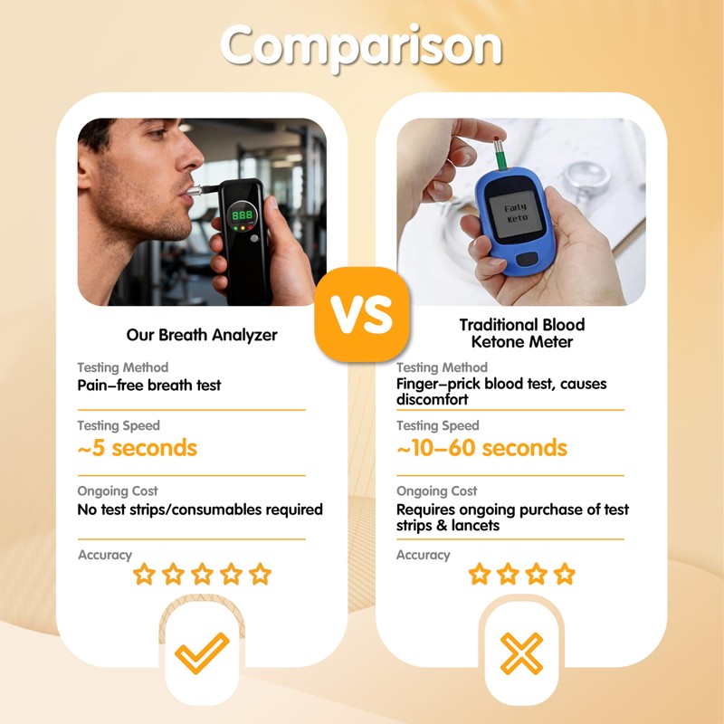 Ketone Testing Meter for Blood and Breath Analysis, Digital Display,