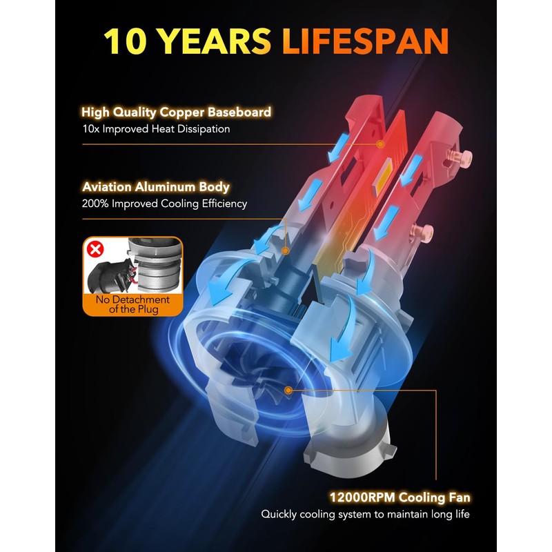 OXILAM Q36 9005 9006 Bulbs Combo, 1:1 Size Design, 40000LM