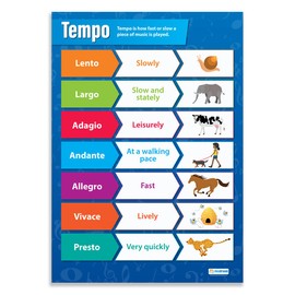 Daydream Education Tempo Music Poster - LARGE 24” x 16.5” - Laminated - Music Classroom Decoration - Wall Charts