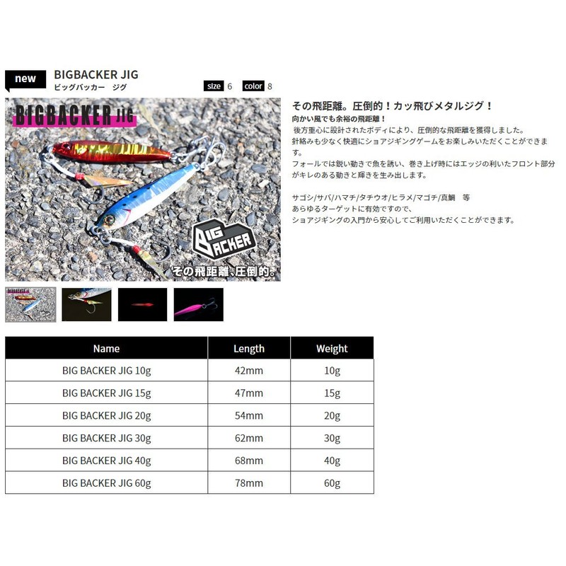 JACKALL (ジャッカル) Metal Jig Big Backer Jig 78mm 60g Bull