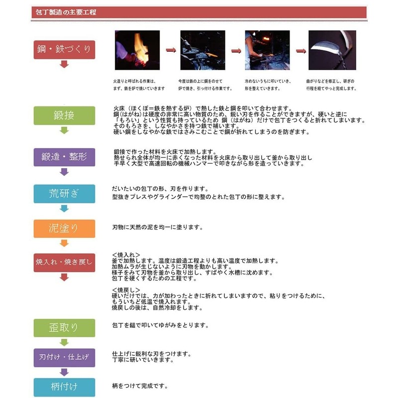 土佐刃物流通センター 土佐刃物 包丁 黒打ち 舟行包丁 スーパー鋼 165mm