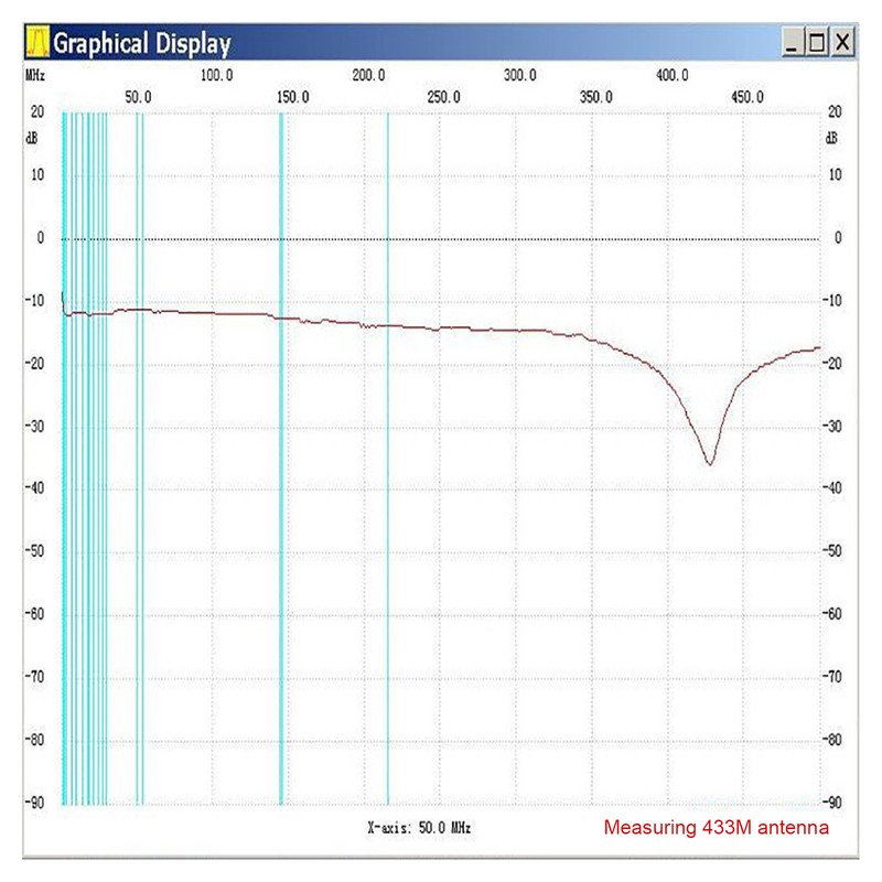 SWR High Power Bridge 1‑500Mhz 3 Ports Standing Wave Ratio