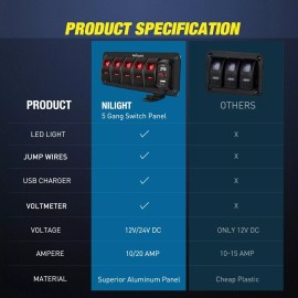 Nilight 5 Gang Rocker Switch Panel Red Backlit with 4.8 Amp Dual USB Charger