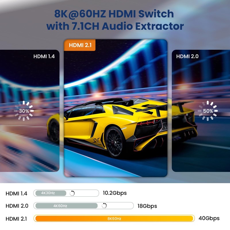 8K 60HZ HDMI Switch 4 In 1 Out with 7.1CH