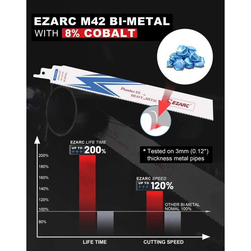 EZARC 25 Pack 9 inch 14+18 TPI Reciprocating Saw Blades
