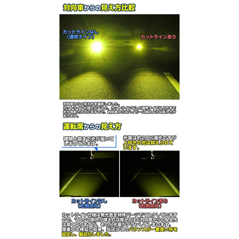 LED Waterproof Fog Light Daylight Motorcycle Auto Aftermarket (10w 12v