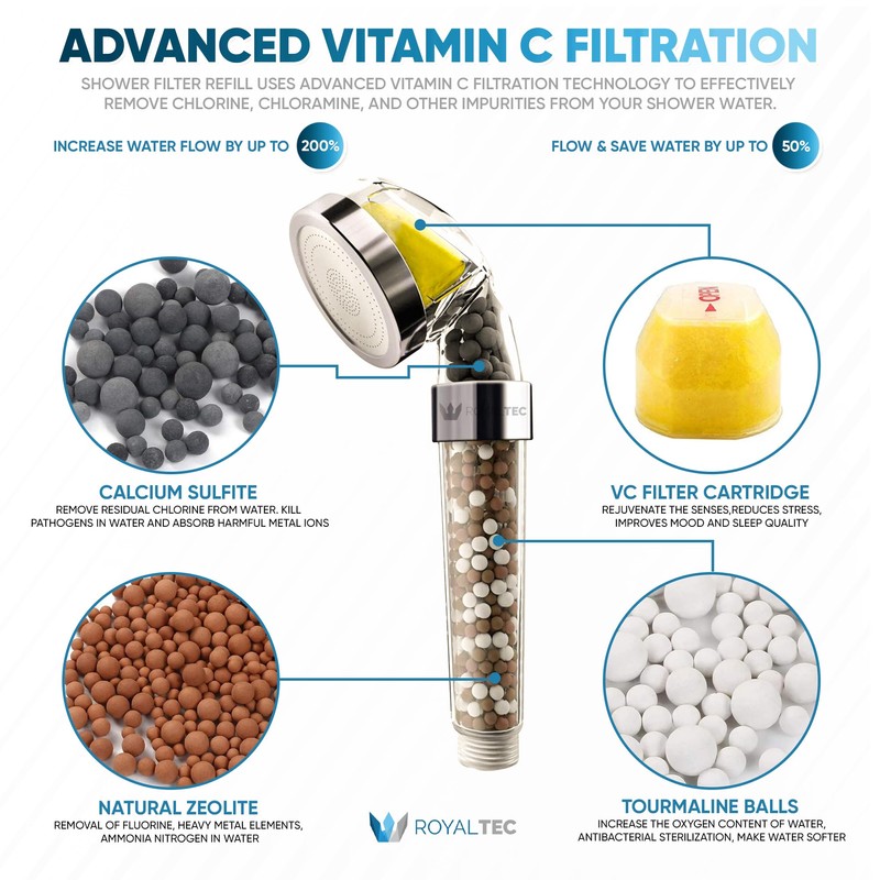 ROYALTEC Vitamin C Shower Filter Refill - 6 Months Value