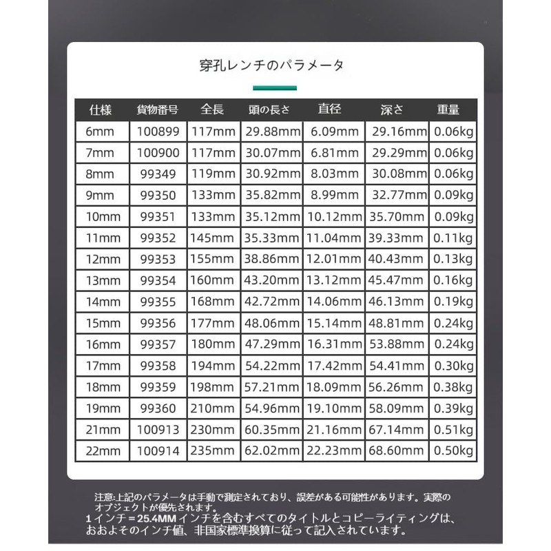 L Wrench Set for Metric & Inches, Angle Socket Wrench,