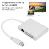4 in 1 USB3.0 Adapter to VGA DVI HDMI LAN