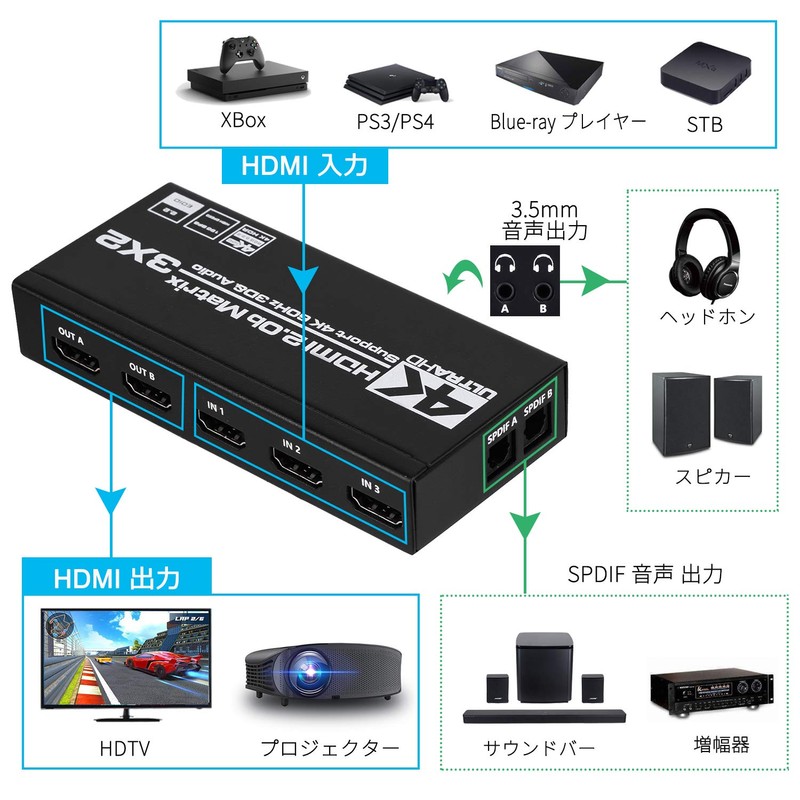 4K HDMI Matrix 3 in 2 Output HDMI Matrix Switcher