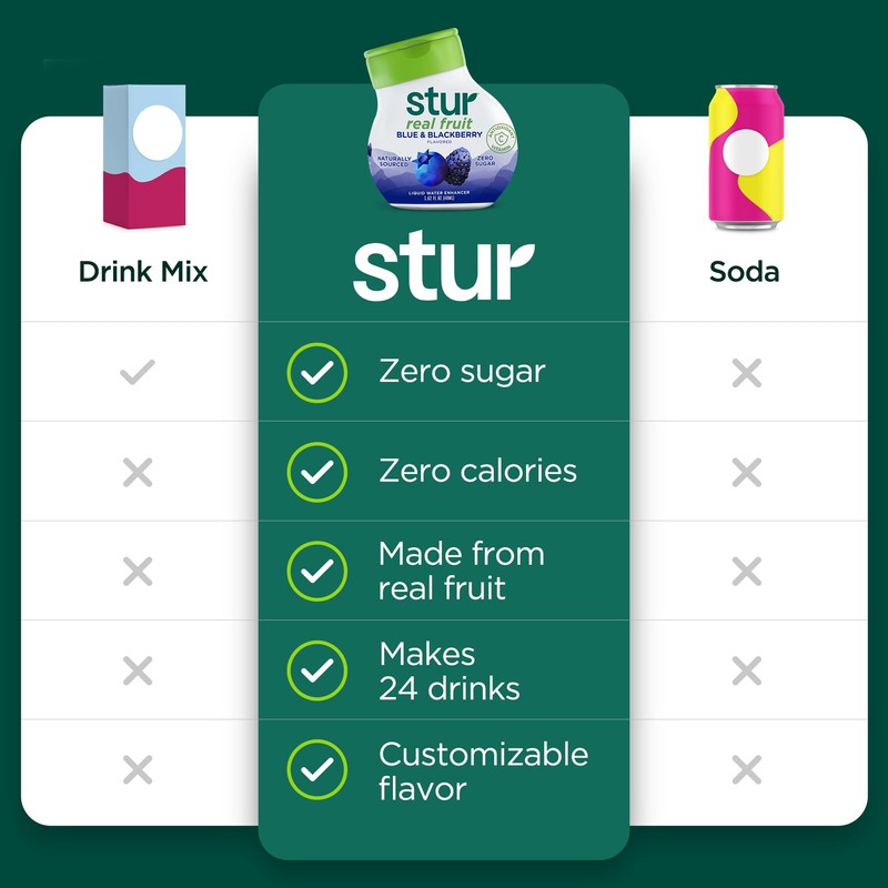 Stur Liquid Water Enhancer | Blue & Blackberry | Naturally