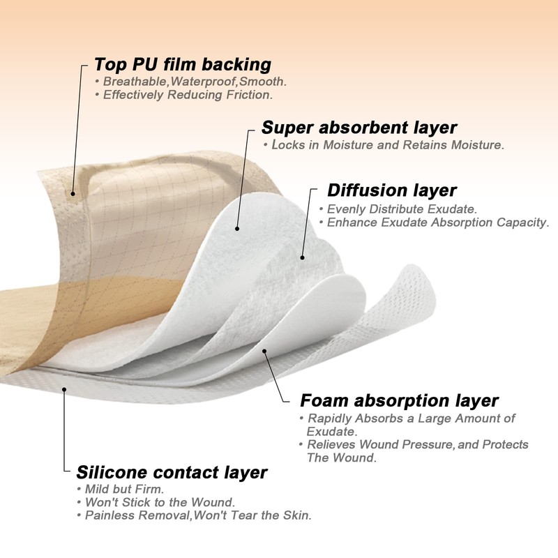 Carbou Wound Dressing Sacrum Silicone Foam Dressing, 6''x7''(15cm x18cm) Bordered