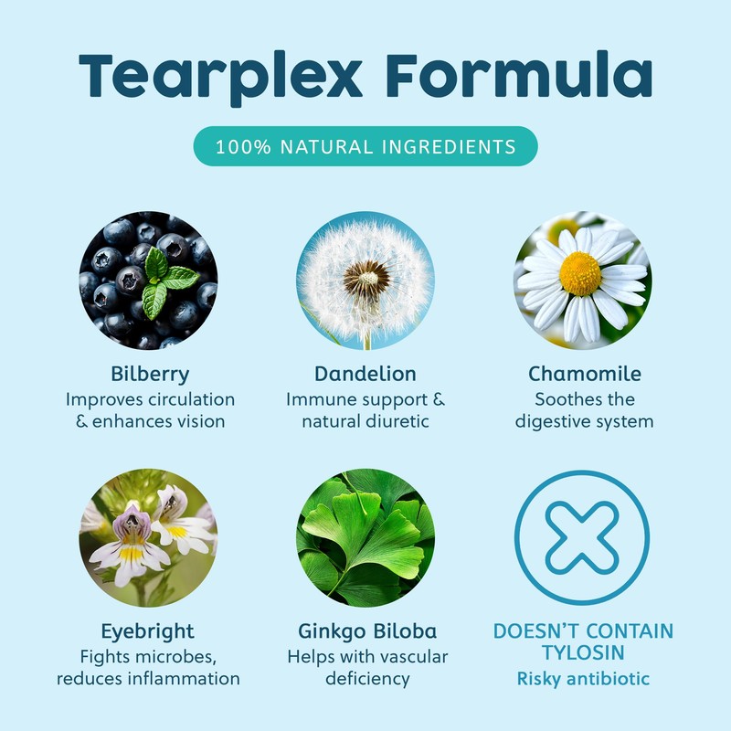 Tear Stain Remover for Dogs and Cats | Beef Flavored