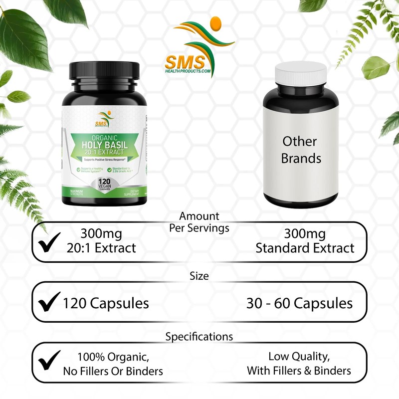 Smshealthproducts Holy Basil 20:1 Extract 2.5% Ursolic Acid Organic 120