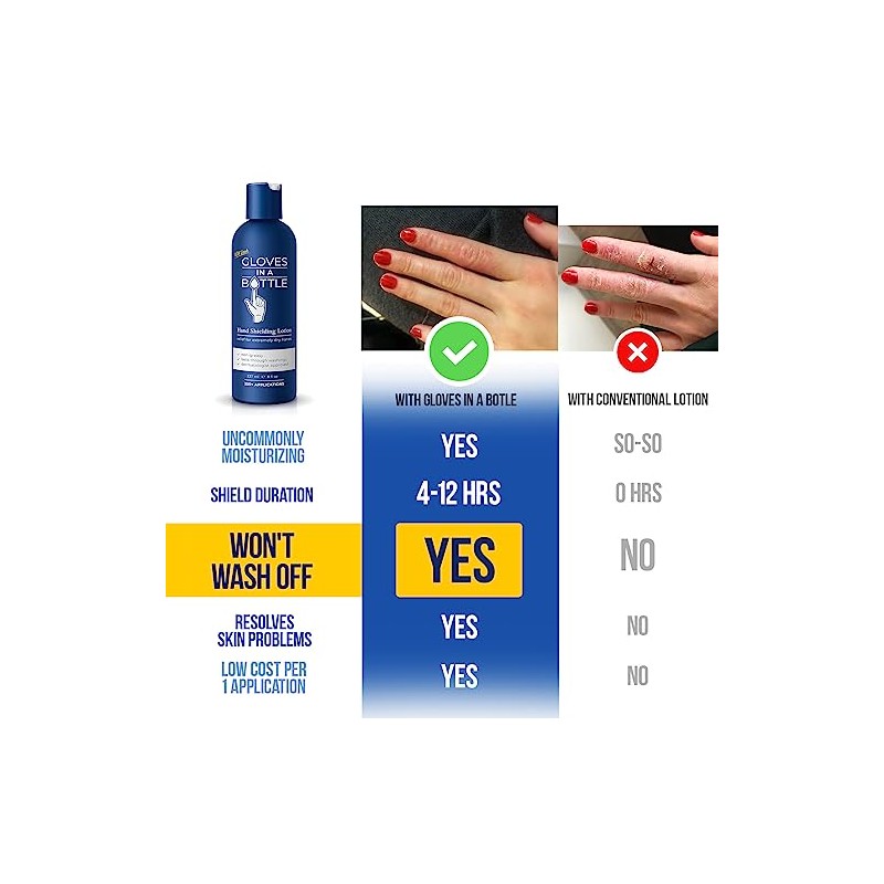 Guantes en una loción de protección para botellas (One- 2