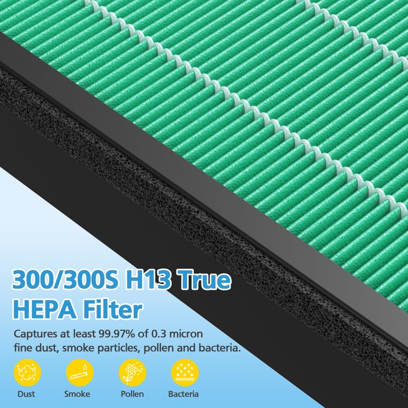 2Pack 300/300S Replacement Filter for Coway Airmega Max2 Air Purifier