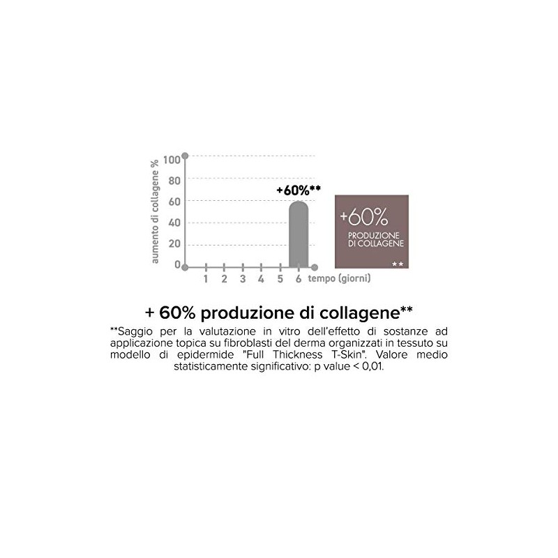 Hino Natural Skincare Curcut - Elastic Body Reduces Stretch Width