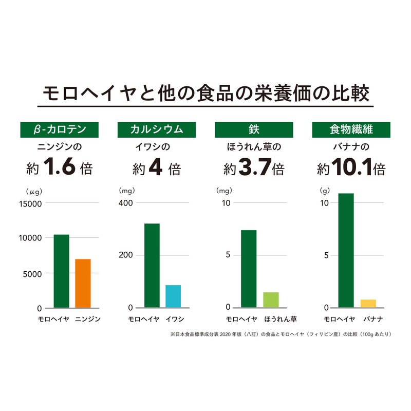 あおつぶ詰替用（750粒） 働く食物繊維 モロヘイヤ100% モロヘイヤサプリ インナーケア 水溶性食物繊維 野菜不足な方へ スッキリ習慣 食物繊維 あおつぶ
