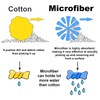 EZAUTO WRAP 3 pcs Microfiber Cleaning Cloth Towel Rag Car