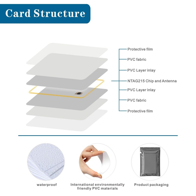 NFC card