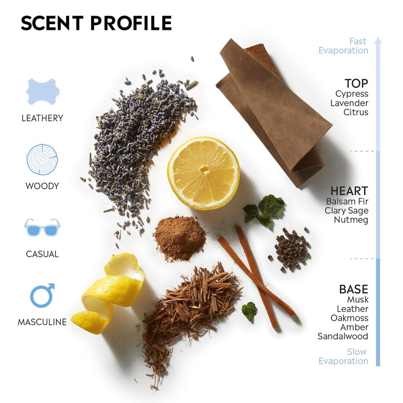 Stetson Preferred Stock by Scent Beauty - Cologne Spray for