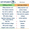 Marine Collagen Type1&3 1800mg, Biotin 10000mcg/serving, Hyaluronic Acid, Vitamins, Minerals,