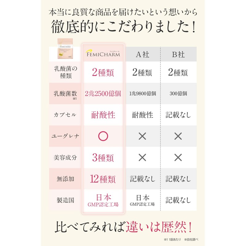 デリケートゾーン 腟内 環境 乳酸菌サプリ FEMICHARM（フェミチャーム） 臭い おりものに W乳酸菌配合 乳酸菌 クリスタパス菌