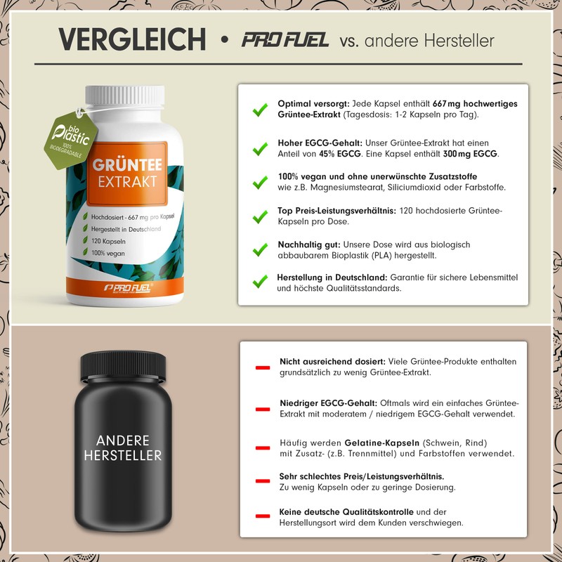 Green Tea Capsules Camellia sinensis | from Profuel | 500mg