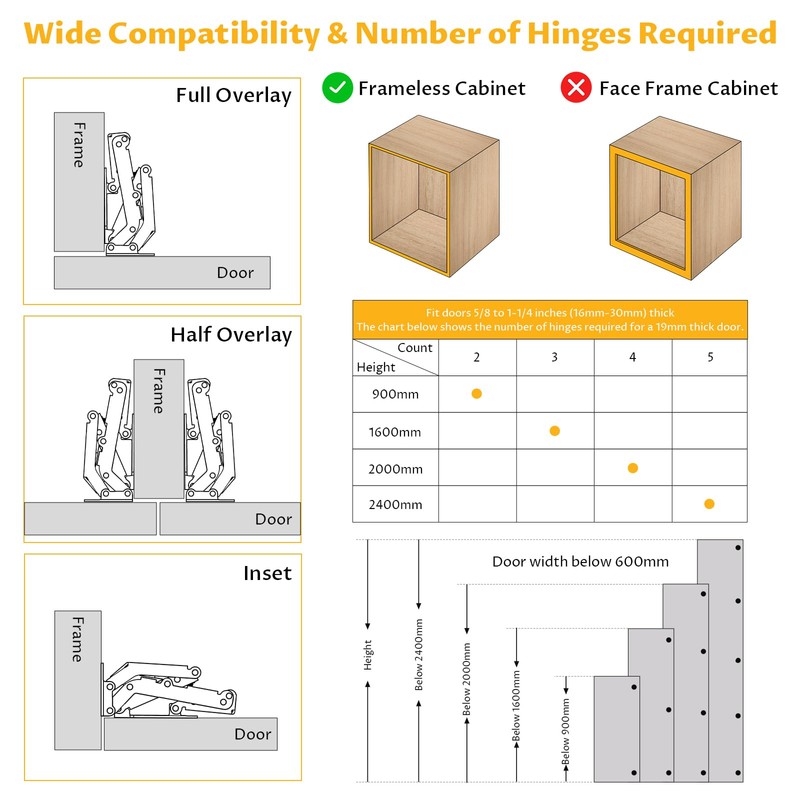 Chibery 4 Pack 170 Degree Soft Close Cabinet Hinges, Slow