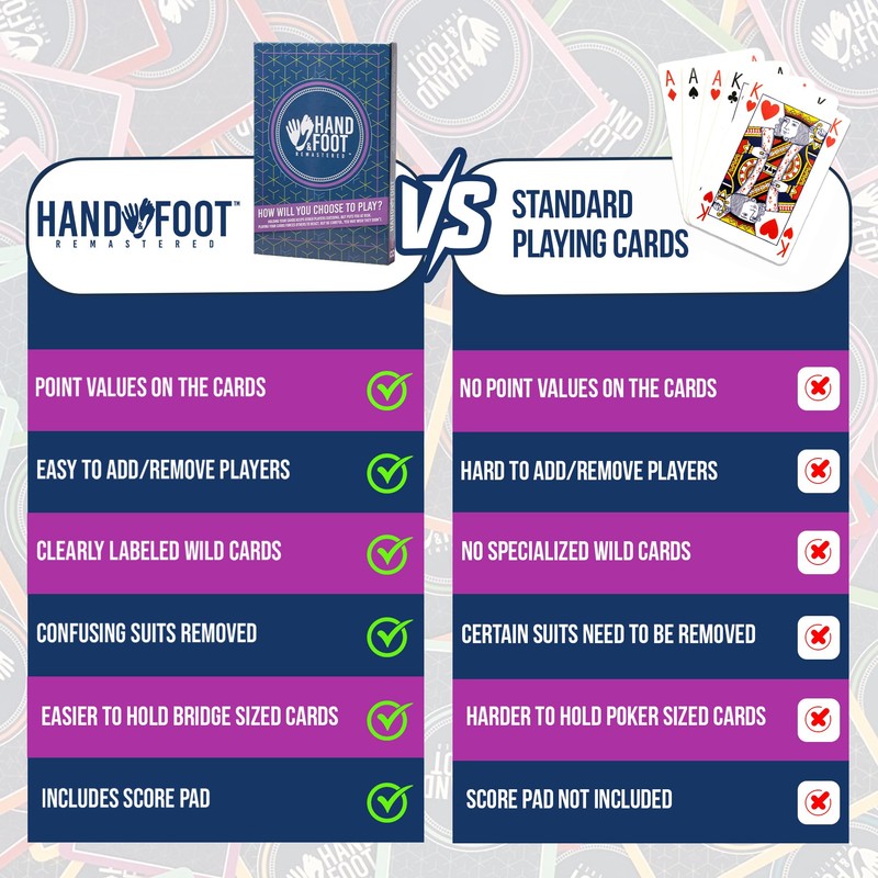 Hand & Foot Remastered 8 Player Edition – Card Game