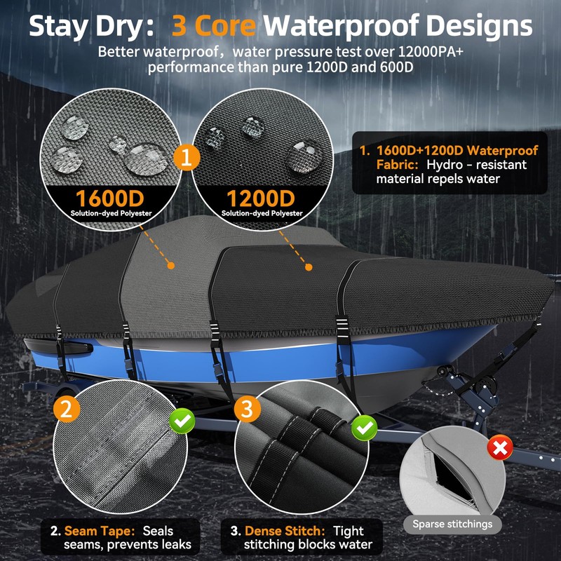 1600D + 1200D Boat Cover with 2" Wide Loops for