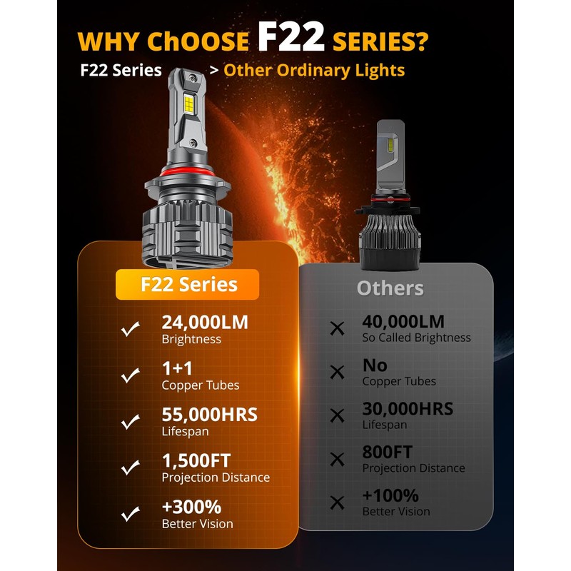 Auxbeam 9005 HB3 Fog Light,F22 Series 9005 Powersports, 6500K 110W