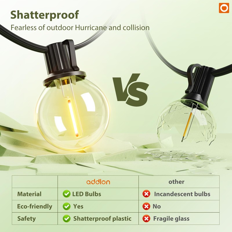 addlon 4 Pack G40 Solar Replacement Bulbs, E17 3V Shatterproof