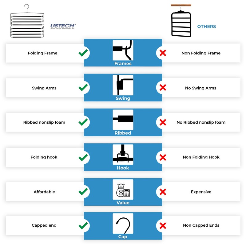 USTECH Arm Pants Hanger-8 Tier, Multi Tier Swing Hanger with