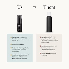 Arey Wait A Sec™ Dry Shampoo | Absorbs Oil & Adds Volume + Reduce the Signs of Aging Hair with Science-Backed Formula to Preserve Pigment | Non Aerosol Tinted Powder | Vegan, Cruelty-Free (0.53 oz)