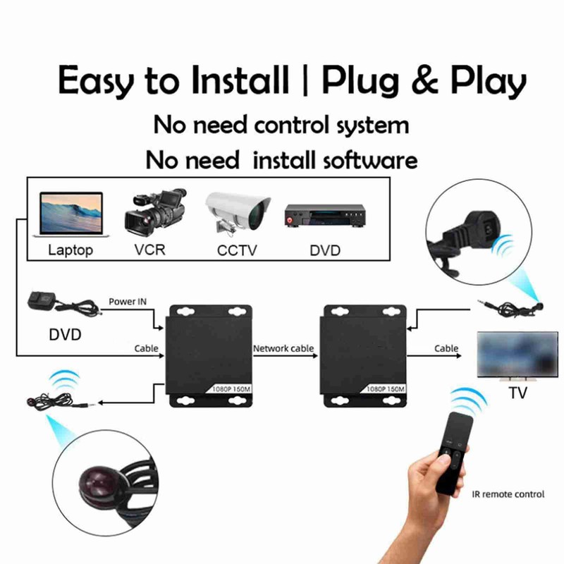 150m/492ft 1080P HDMI Extender Lossless Transmitter Receiver Adapter Kit