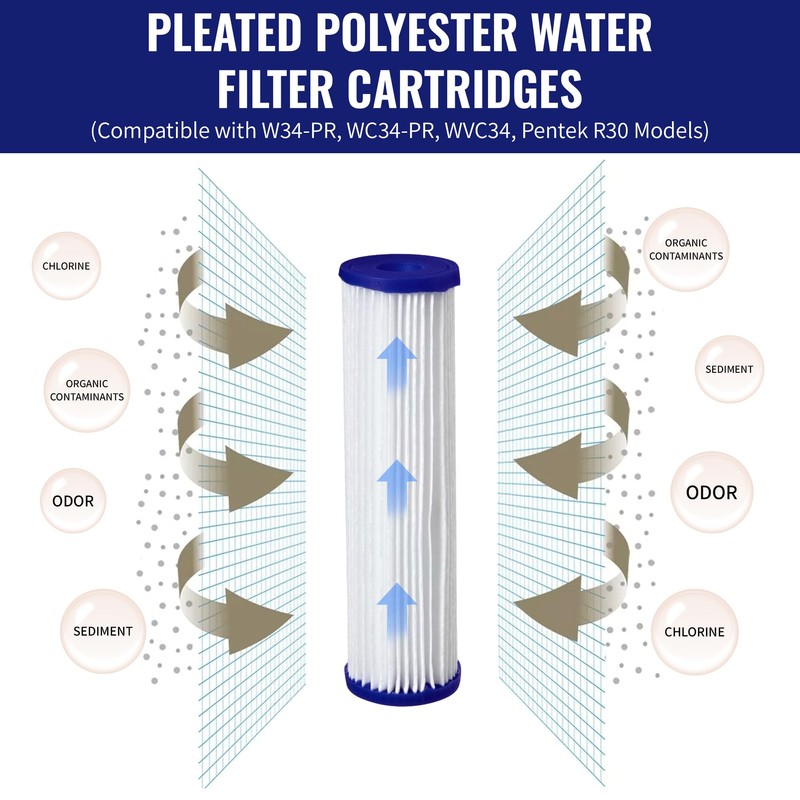 CFS – 4 Pack Pleated Polyester Water Filter Cartridges Compatible