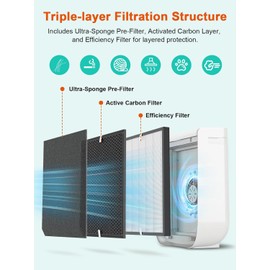 AD2000 Replacement Filter 14-Piece Set,Activated Carbon 3-Stage Compatible with Air Doctor 2000 2000i Air Purifier, Includes 2 Efficiency + 4 VOC Units and 8 Pre-Filters