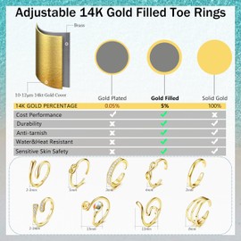 FASACCO 14k Gold Fillled Toe Rings for Women Hug CZ Triple Simple Band Toe Rings Adjustable Toe Ring Snake Foot Ring