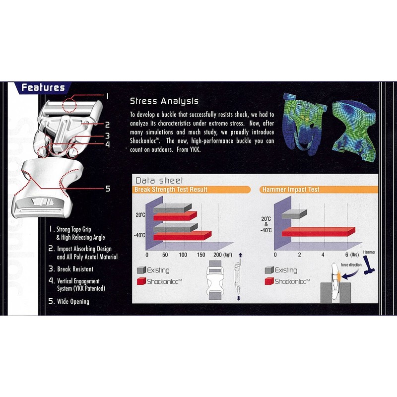 YKK 50-1 Inch Flat Heavy Duty Dual Adjustable Side Release